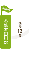 名鉄太田川駅から徒歩13分